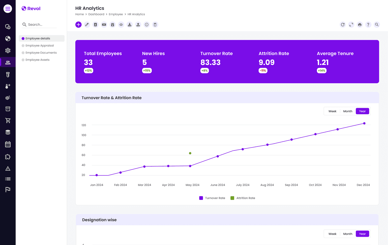 Revol LIMS Dashboard image 1