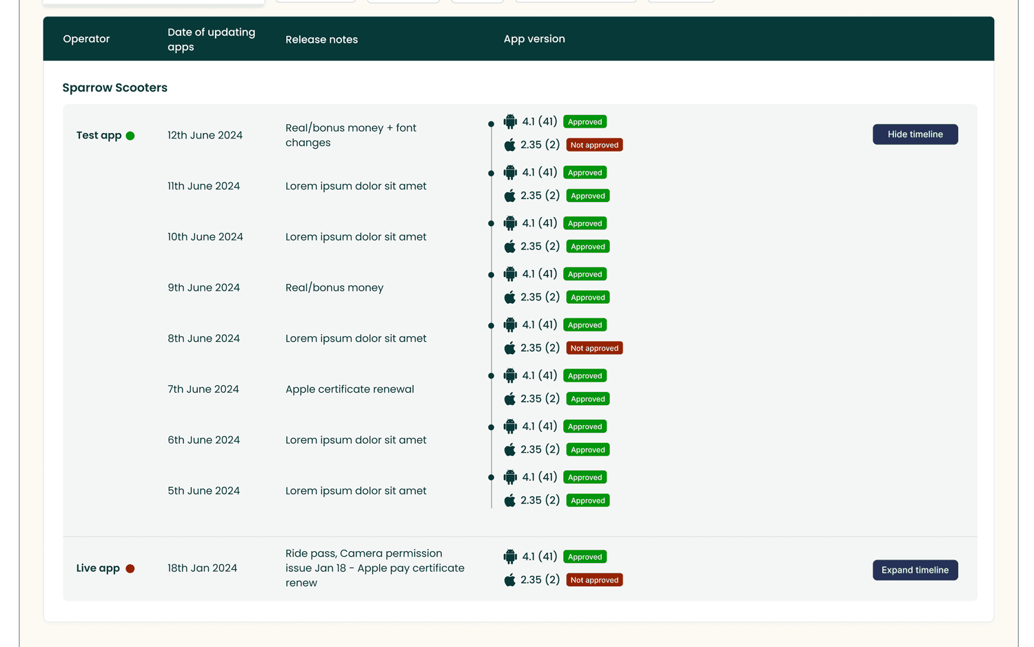 Joyride Dashboard image 1